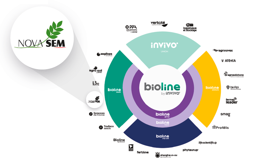 Gruppo bioline invivo Novasem srl 